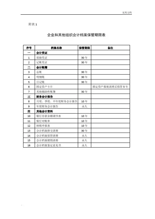 财政部、国家档案局令第79号会计档案保管期限表