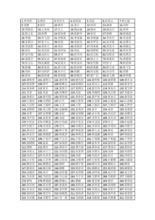 500个普通人名
