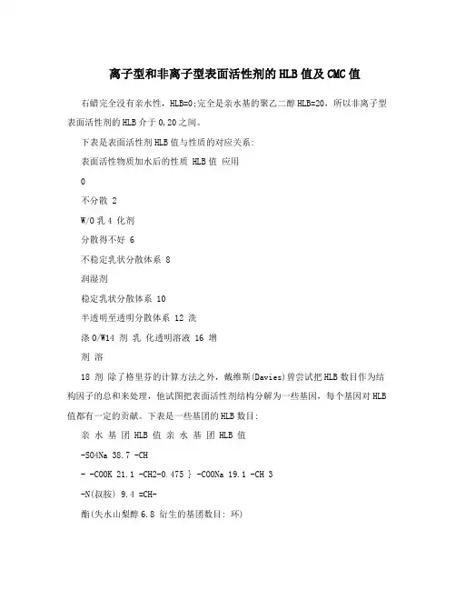 离子型和非离子型表面活性剂的HLB值及CMC值