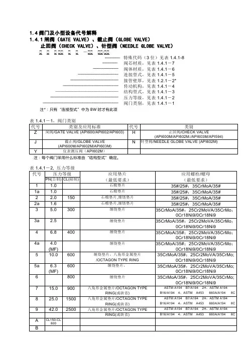 标准美标阀门大全