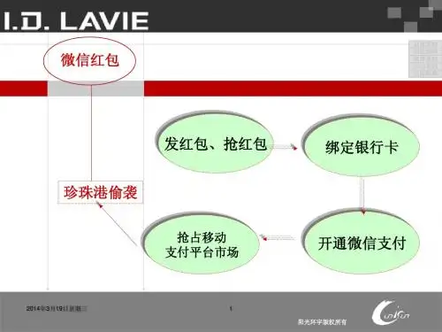 关于微信红包的SWOT分析
