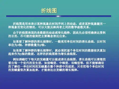 教你用excel做折线图,很实用