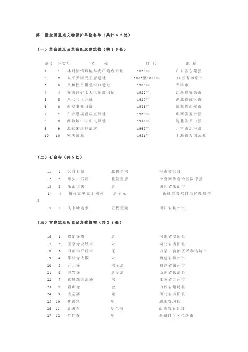 第二批全国重点文物保护单位名单
