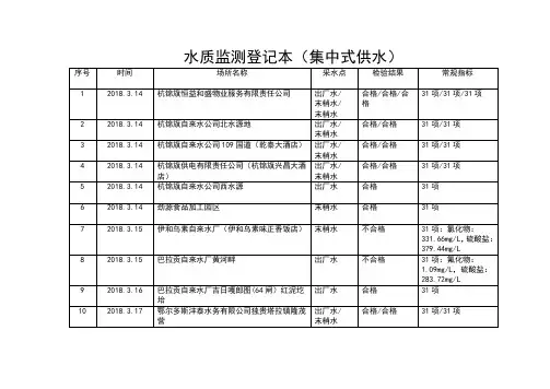 水质监测登记本集中式供水