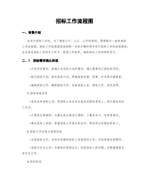 招标工作流程图