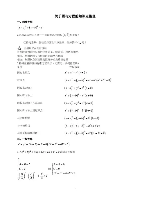 圆的方程知识点整理