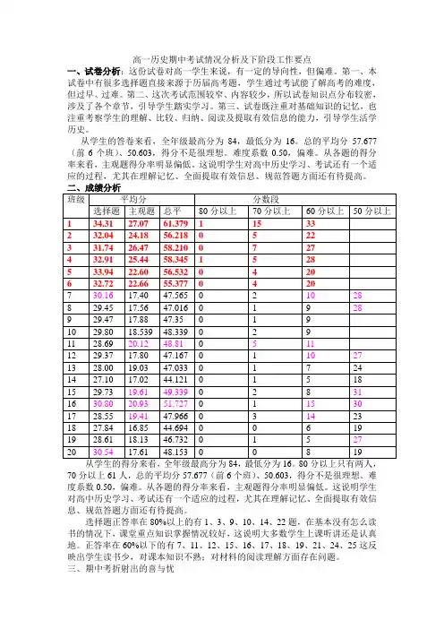 高一历史期中考试情况分析及下阶段工作要点