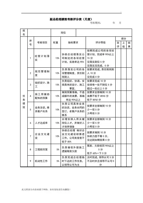 副总经理绩效考核表