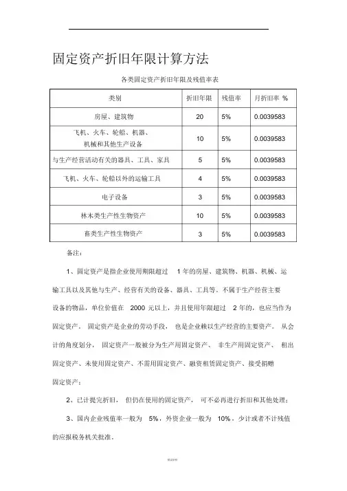 各类固定资产折旧年限及残值率表