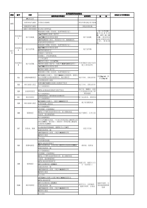 标准建筑构造做法表参考