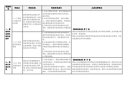 建设工程项目投标法律风险点以及应对措施