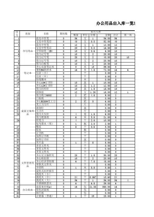 办公用品出入库一览表