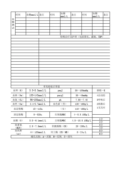 ICU护理记录单范例