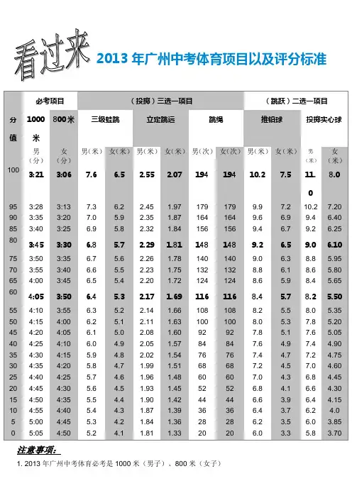 2013年广州中考体育项目以及评分标准
