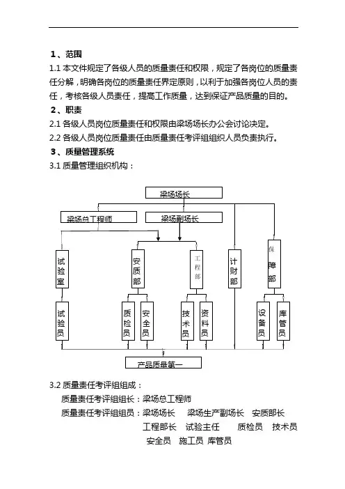 质量内控体系文件(质量管理职责、权限分配)