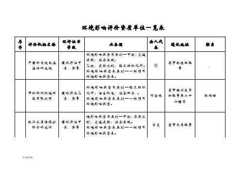 环境影响评价资质单位一览表