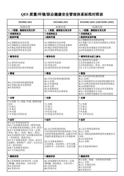 2020年最新版QES三体系标准条款对照表