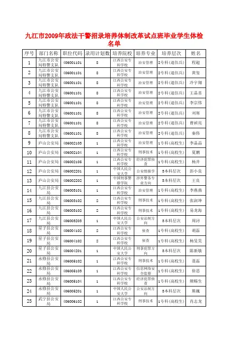 江西省九江市2009年政法干警招录培养体制改革试点班毕业学生体检名单