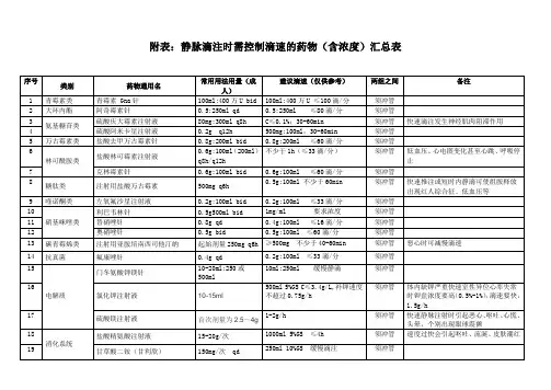 静脉滴注时应减慢滴速的药物20160628