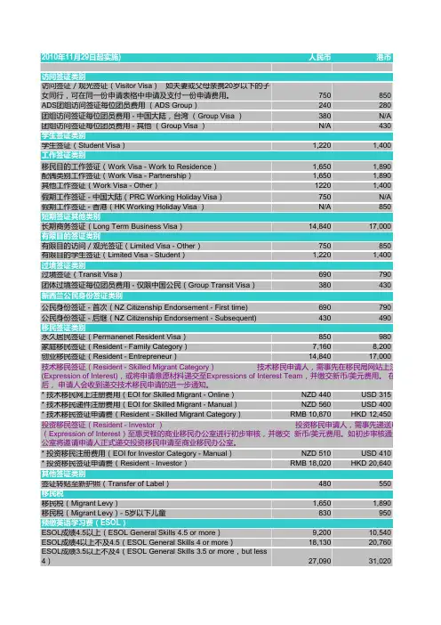 各类签证费用