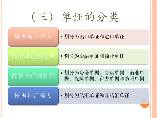 信用证2.pptx