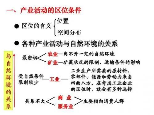 第三章区域产业活动