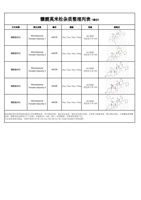 糠酸莫米松杂质整理列表