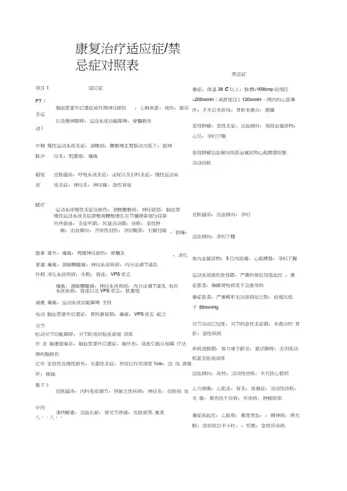 康复治疗适应症禁忌症对照表(2)
