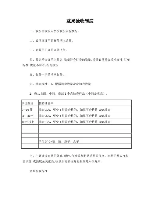 蔬菜验收标准图文