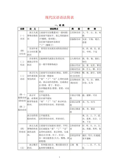 汉语语法表简表