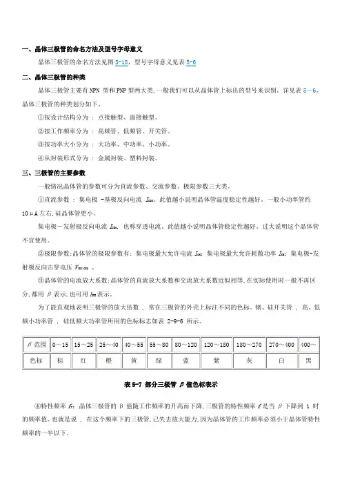 三极管型号判断