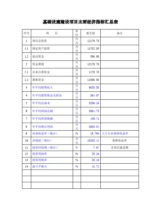 基础设施建设项目主要经济指标汇总表