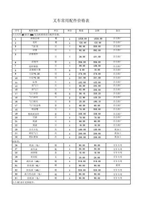 叉车常用配件价格表