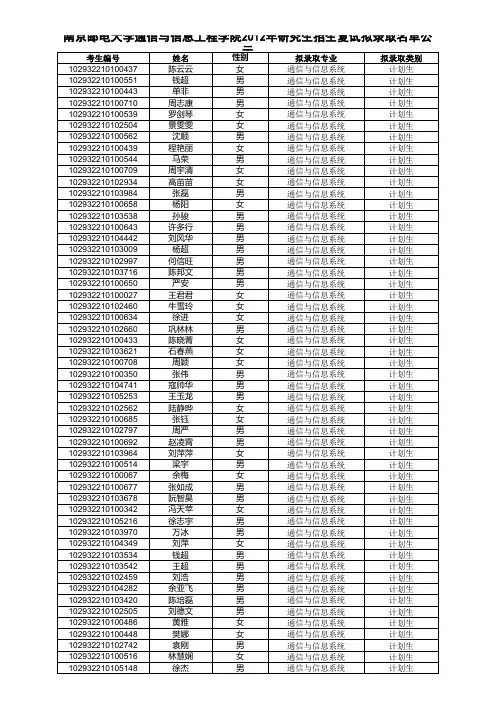 南邮2012通信与信息工程学院录取名单