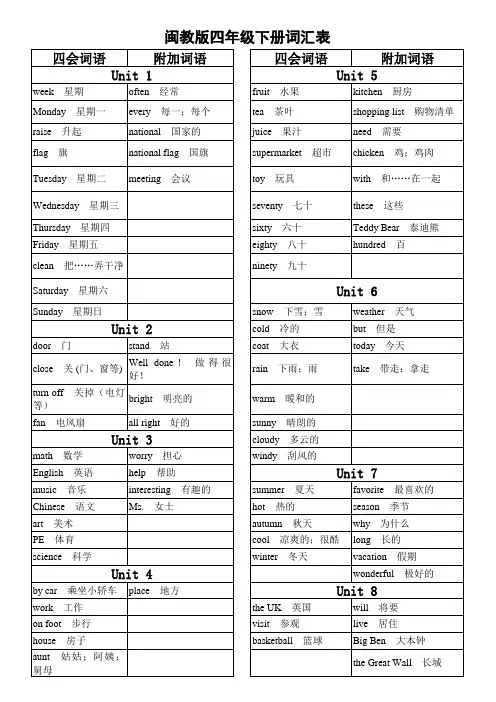 闽教版四年级下册英语单词表汇总