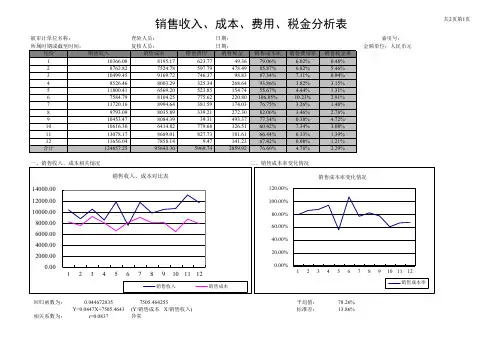 销售收入、成本、费用、税金分析表