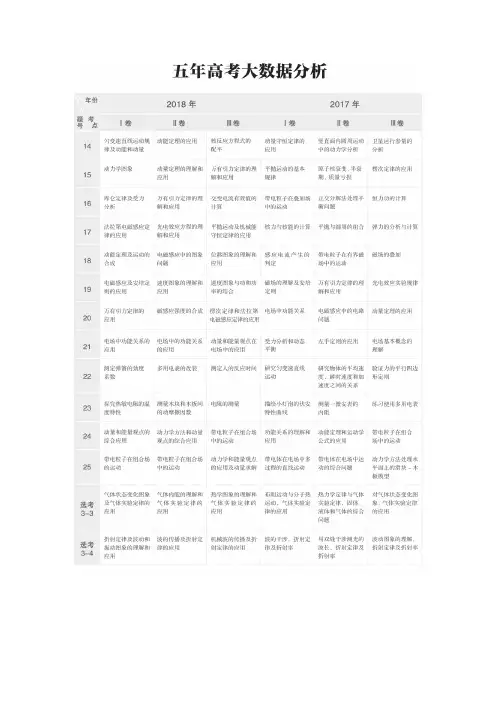 高2020届高2017级高三物理一轮复习步步高全书学案第一章 第1讲