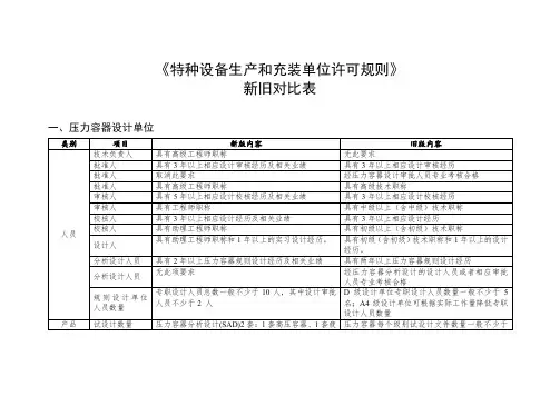 TSG07-2019特种设备生产许可新旧对照表
