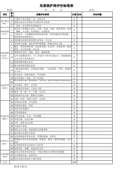 危重病护理质量质控检查标准