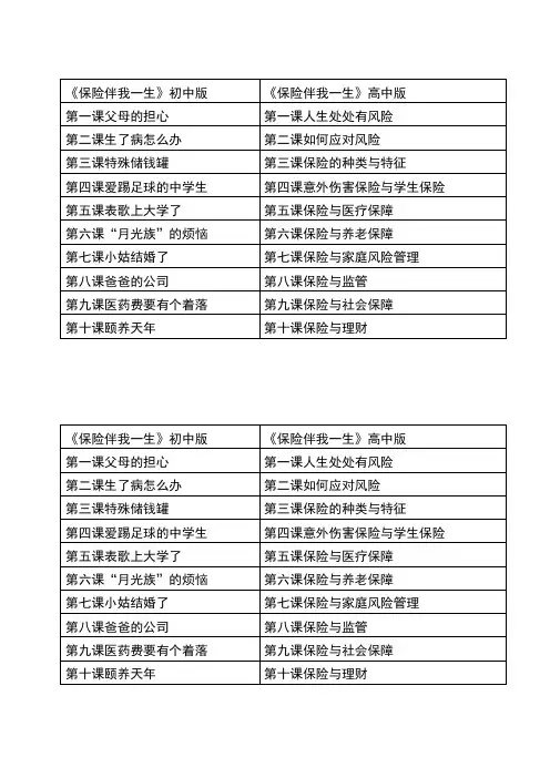 保险伴我一生