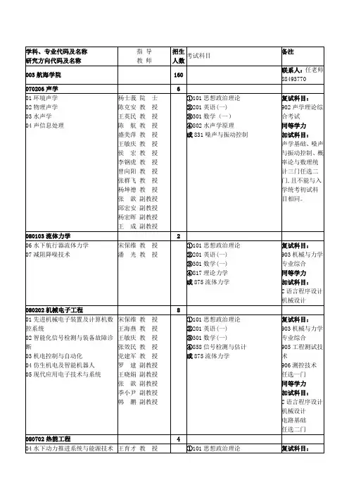 学科专业代码及名称