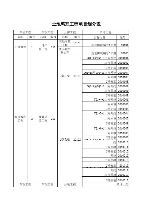 土地整理工程项目划分表 Microsoft Excel 工作表