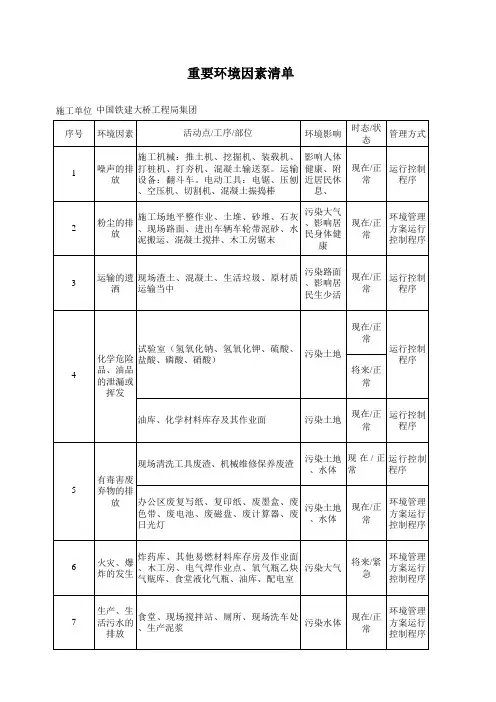 环境因素调查表