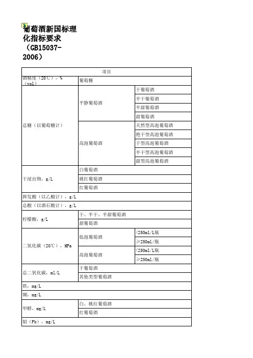 葡萄酒新国标理化指标要求(GB15037-2006)