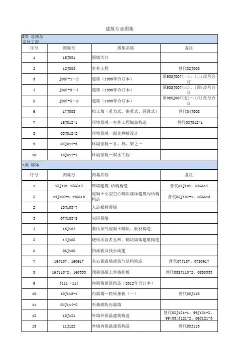 现行建筑标准图集目录大全(2020.10)