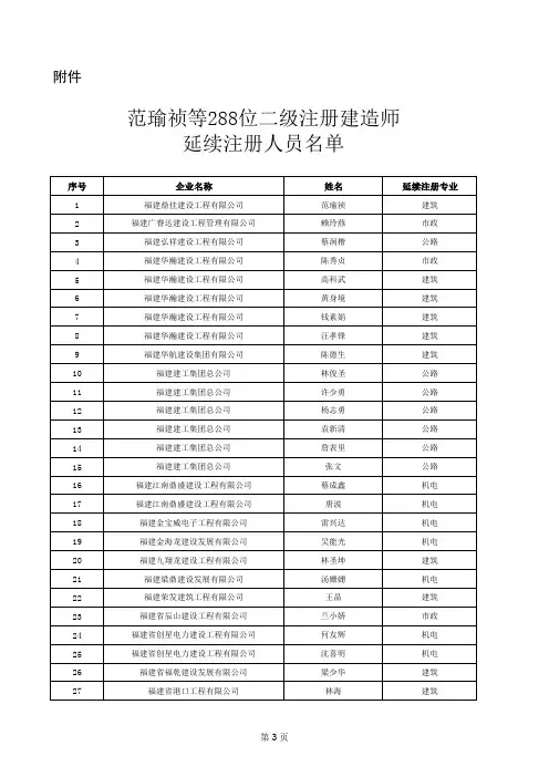 范瑜祯等288位二级注册建造师延续注册人员名单xls 