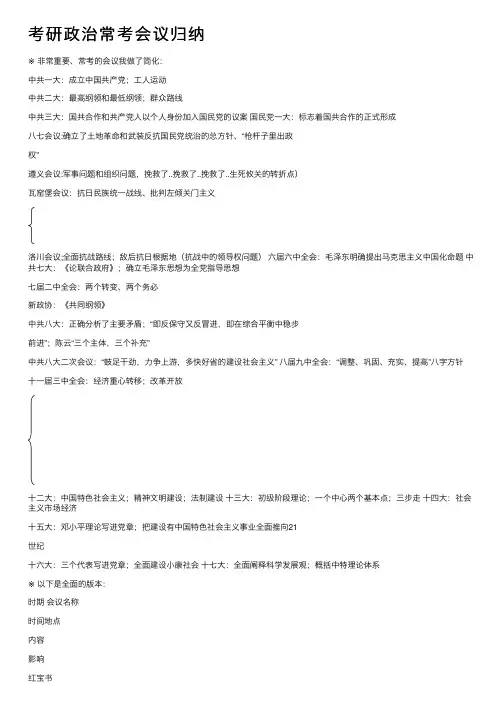 考研政治常考会议归纳