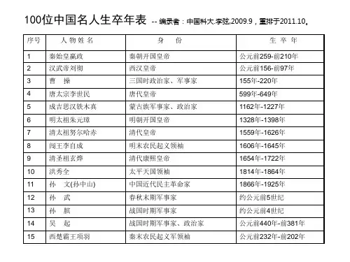 100位中国名人生卒年表