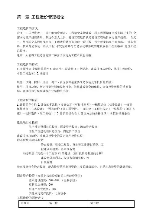 工程造价基础知识整合自学.doc
