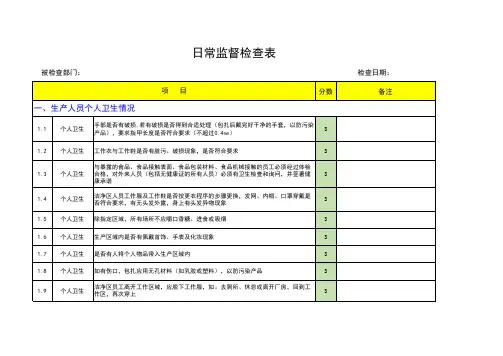 日常监督检查表